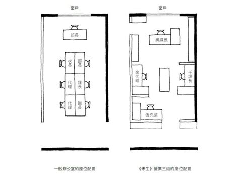 夢到辦公室換位置|夢見換座位